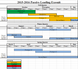 exosuittimeline