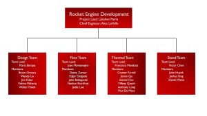 redstructure