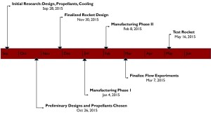 timeline-002